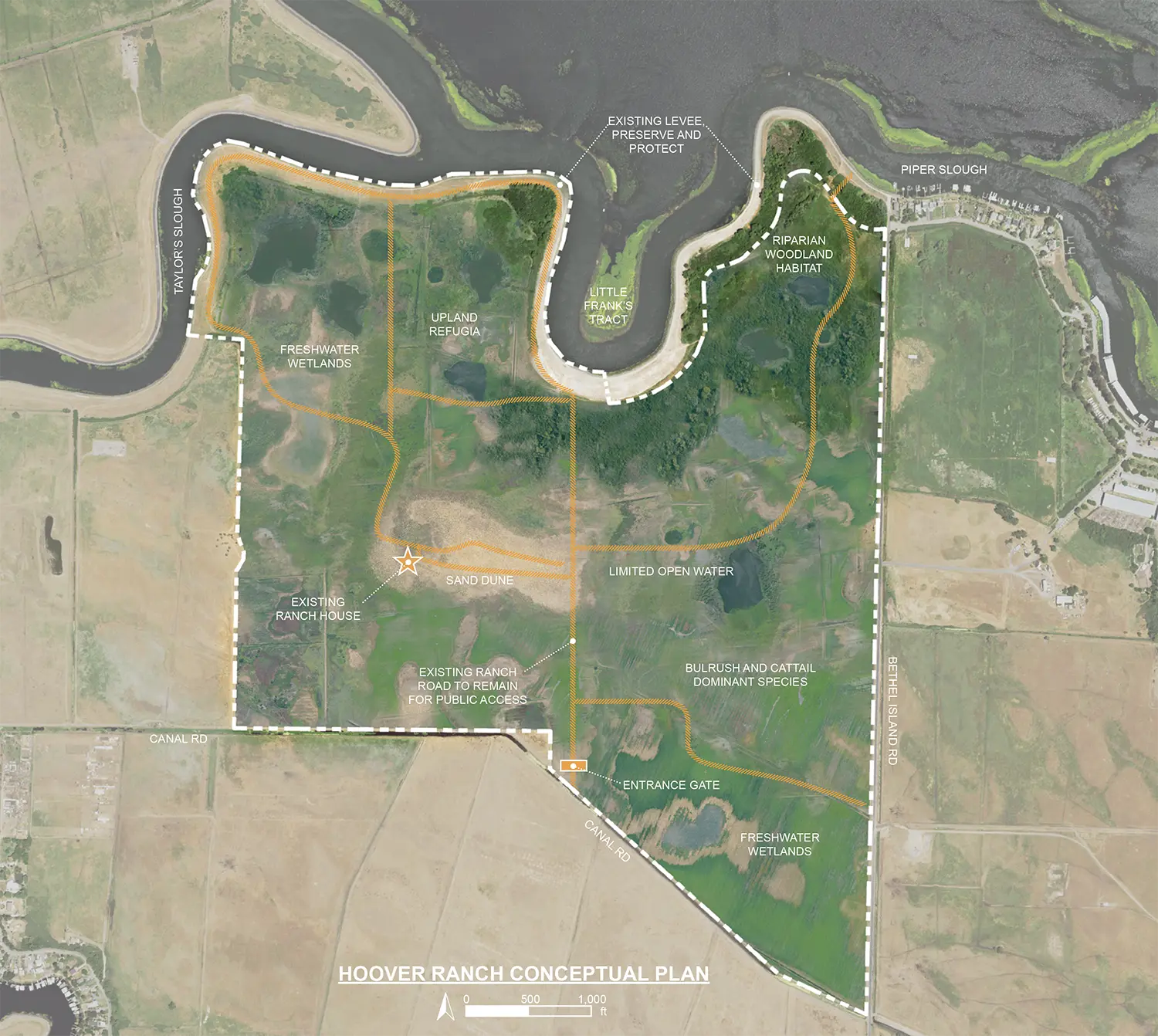 Hoover Ranch conceptual restoration plan map showing wetlands, upland refugia, sand dune, ranch house, levees, and planned access.