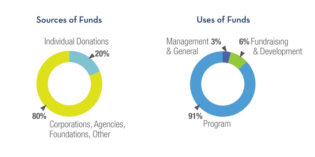 JMLT source of funds