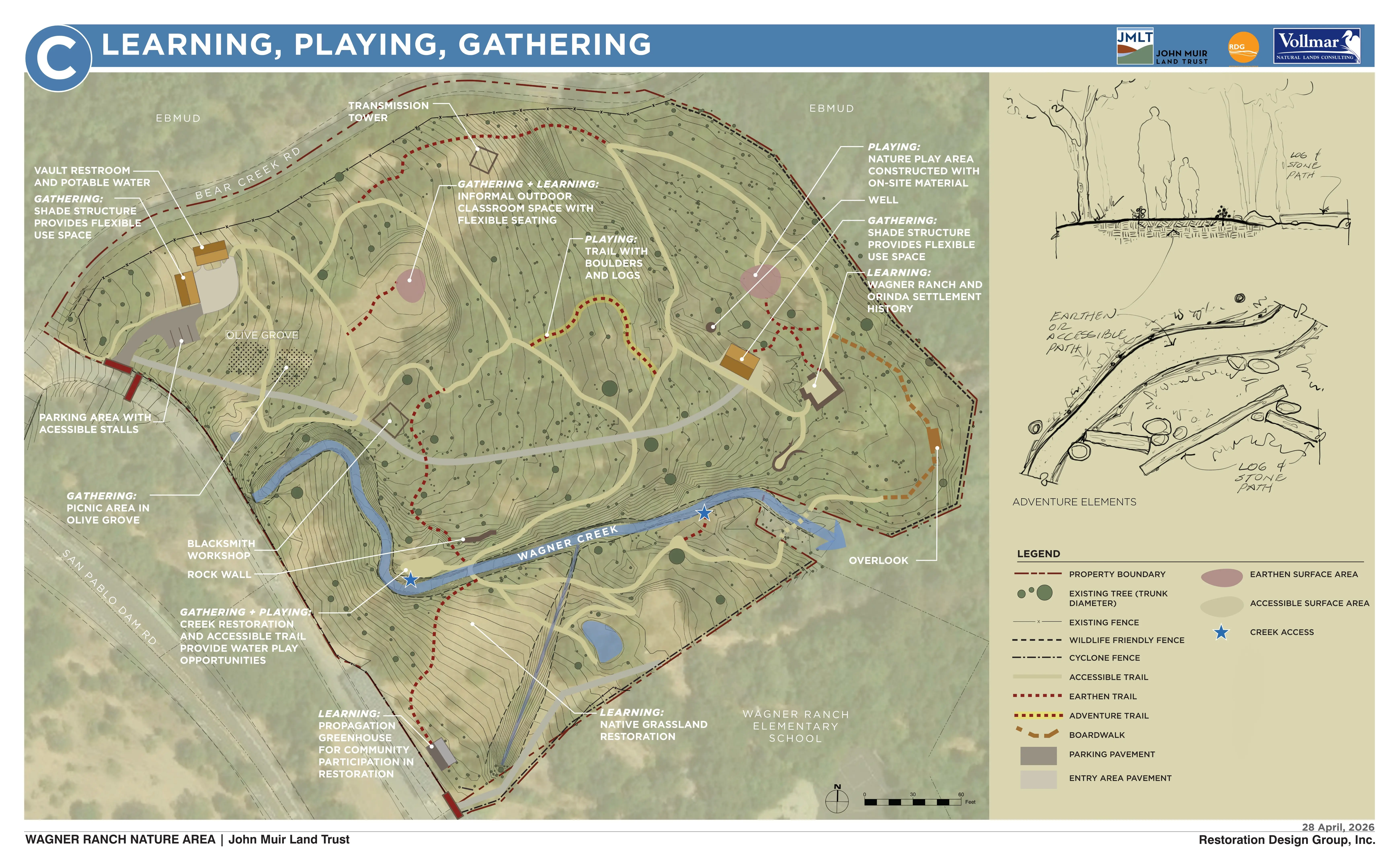 Design Concept C: Learning, Playing, Gathering