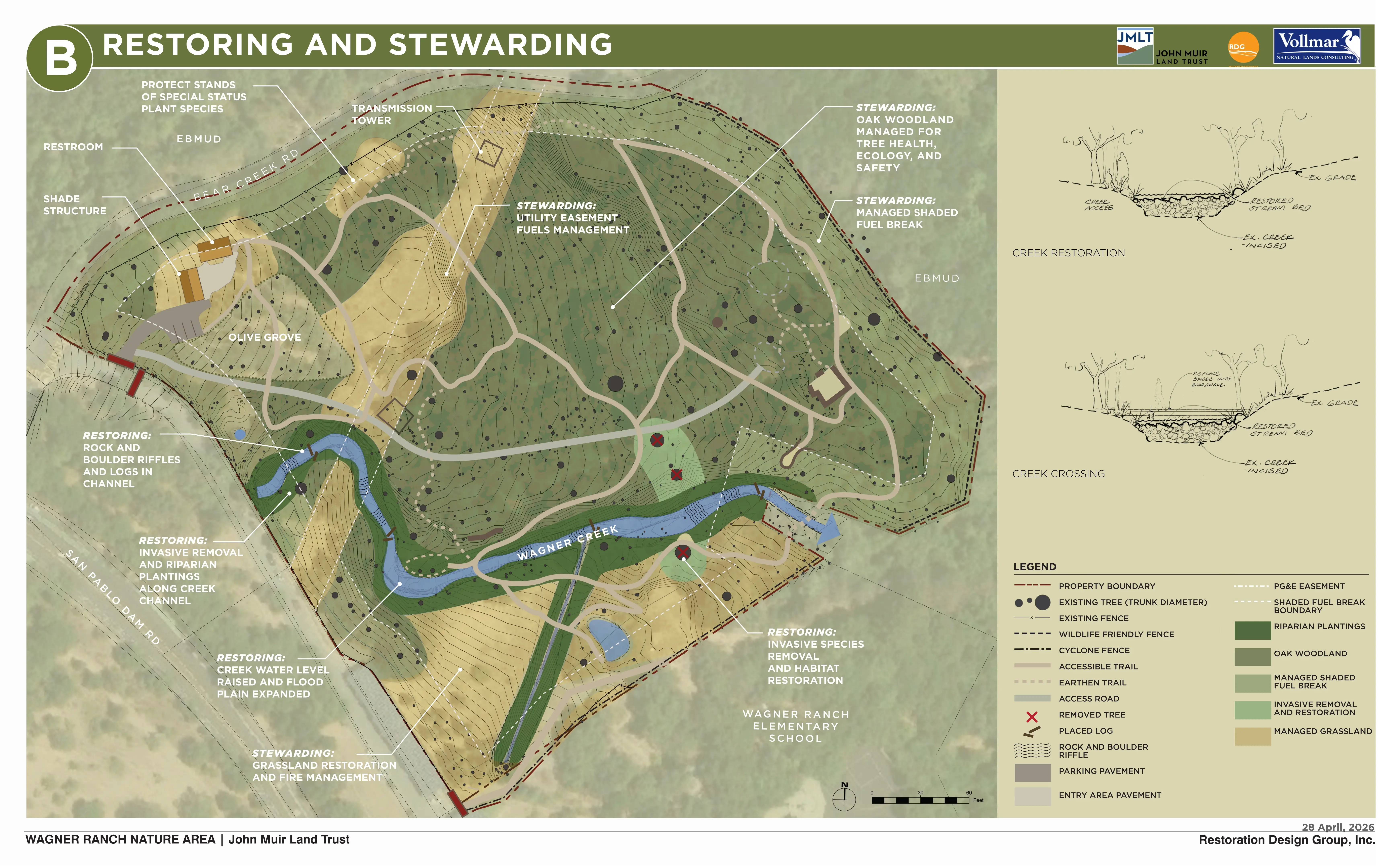 Design Concept B: Restoring and Stewarding